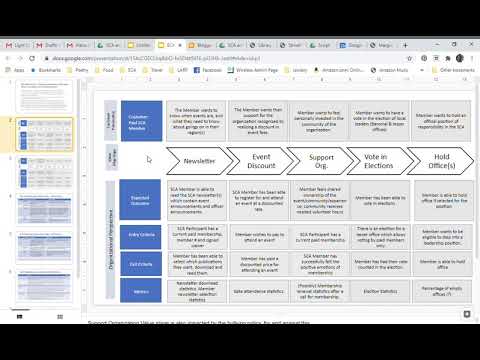 How to read the SCA Membership Value Map