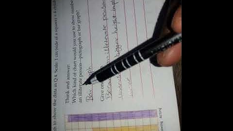 Maths Class Shiv Prasad