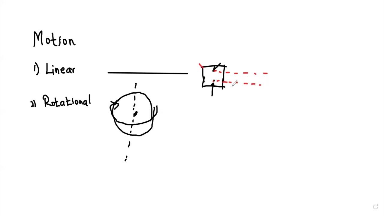 001 What is Motion & Types of Motion Kinematics in Physics
