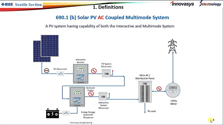 Understanding Basic Concepts of NEC 690 Solar Photovoltaics