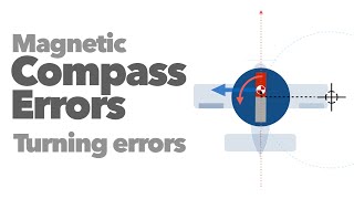 Magnetic Compass Errors. Part 2. Turning Errors.