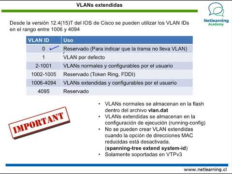 40. VLAN extendidas