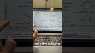 I LOVE DUTCH TESTING!!!