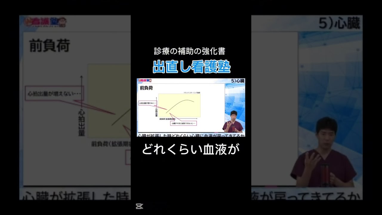 動画 出直し看護塾（診療の補助の強化書＋ケーススタディ＋