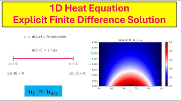 1D Heat Equation | Explicit Finite Difference Solution