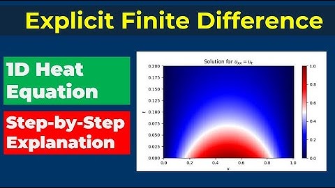 Solve 1D Heat Equation with Explicit Finite Difference Method