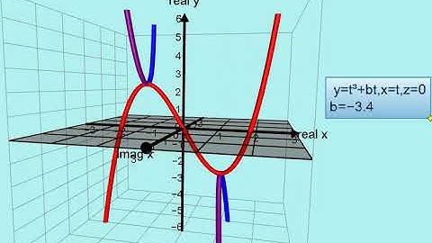 CUBIC with detaching phantoms