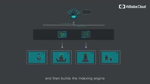 Artificial Intelligence | Image Search Service