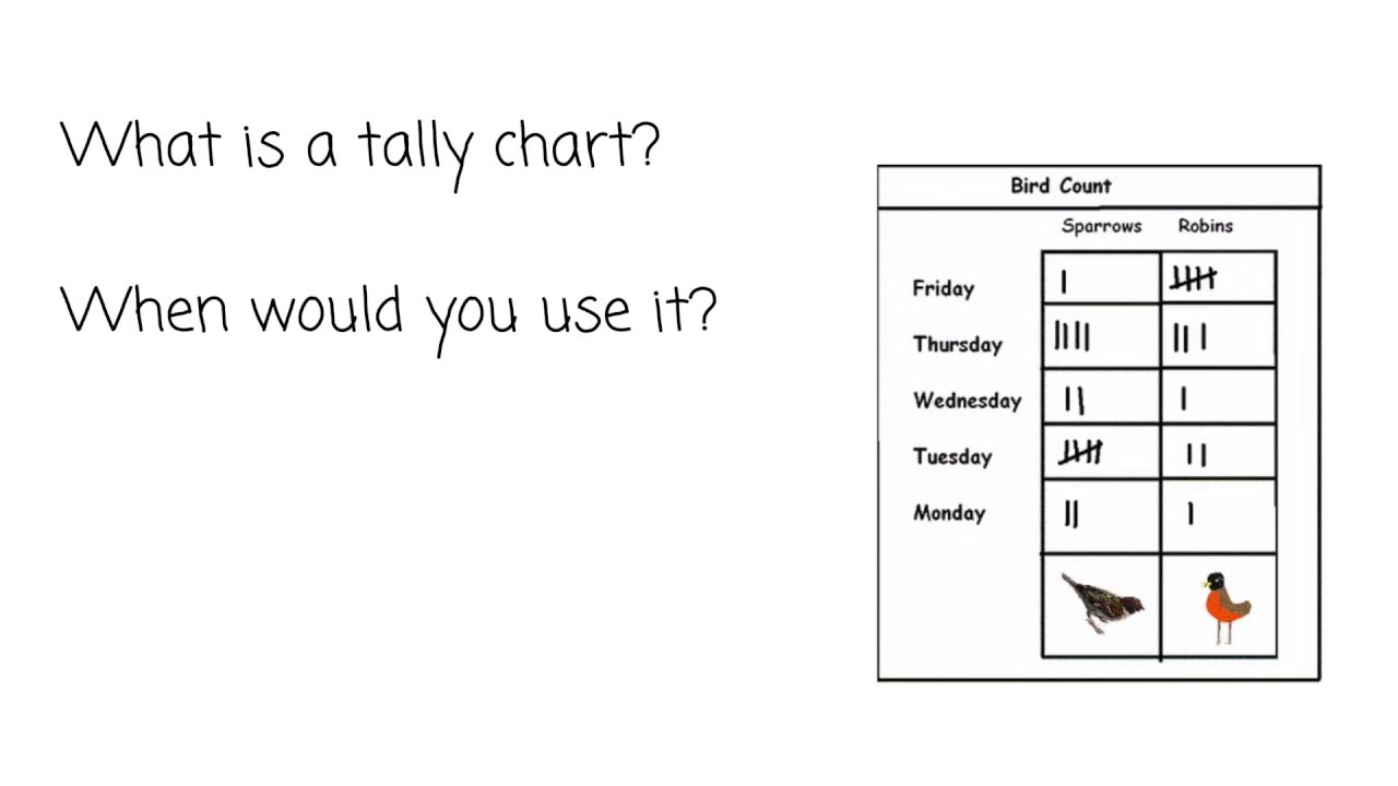 tally-charts-youtube