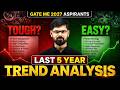 Will GATE ME 2027 Be Tough or Easy? | Based on Last 5 Years Trend Analysis