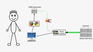 Torrents vs Usenet  A Comparison between the two