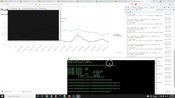 07 - AWS Serverless IoT: An Asynchronous IoT Dashboard with WebSockets - Beginner