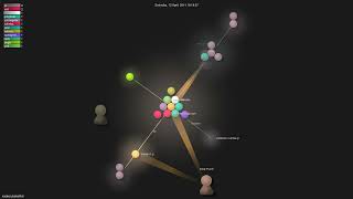 nodeca/babelfish - Gource visualisation