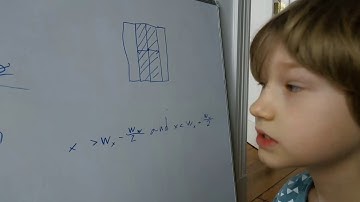 Sea Game in Processing. Simon