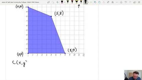 3.3 Linear Programming (Graphical Method)