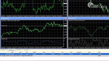 MetaTrader4 - Tutorial Videos - Placing a Trade