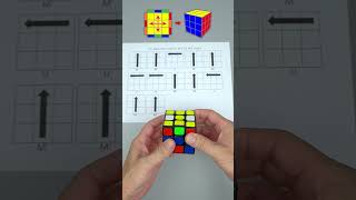 Solve Rubik's Cube Permutation of Last Layer #3