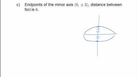 Conic Sections - flash.mp4