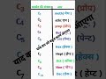Class:-10th science chemistry most vvi formula#shortsvideo#ytshorts#shortsfeed#syco board#viralvideo