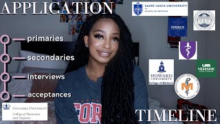 all the medical schools I applied + my timeline 2023| my 20222023 medical school cycle