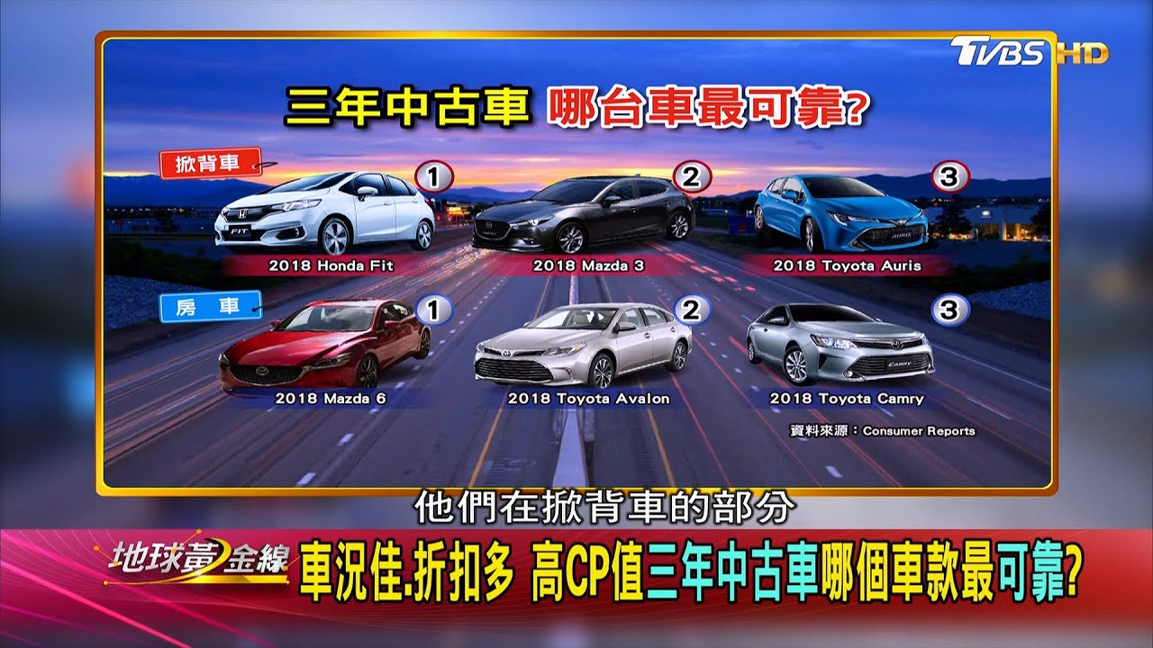 車況佳 折扣多高cp值三年中古車哪個車款最可靠 地球黃金線20210118 1 4 Youtube