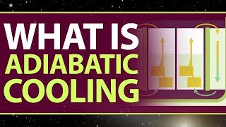 What is Adiabatic Cooling | Definition & Meaning | Adiabatic Cooling Process What is Adiabatic Cooling | Definition & Meaning | Adiabatic Cooling Process