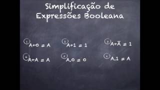 Aula II - Propriedades de álgebra Booleana