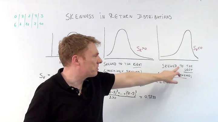 cfa skewness in return distributions - cfa-course.com