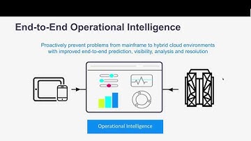 [REPLAY] CA Mainframe Operational Intelligence 2.0.02 Insights Streaming – July 2018