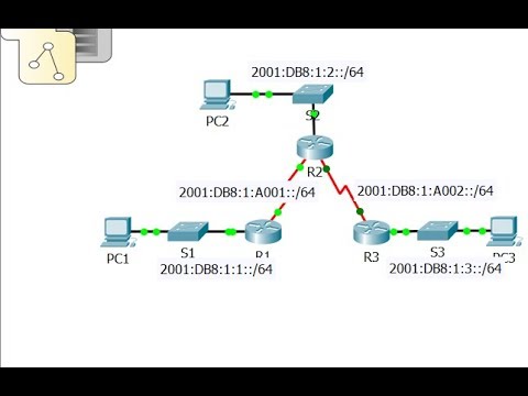 [CCNA v6] Packet Tracer 2.2.4.4  Configuring IPv6 Static and Default Routes