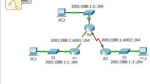 [CCNA v6] Packet Tracer 2.2.4.4  Configuring IPv6 Static and Default Routes