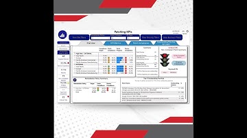 The dollar value of Mean-time-to Patch
