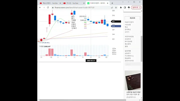 007120미래아이앤지 주가 전망 및 차트 분석