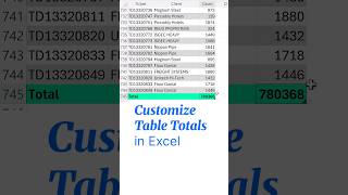 Excel Trick | Customize Table Totals