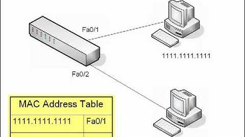 CCNA How Switches Learn MAC Addresses