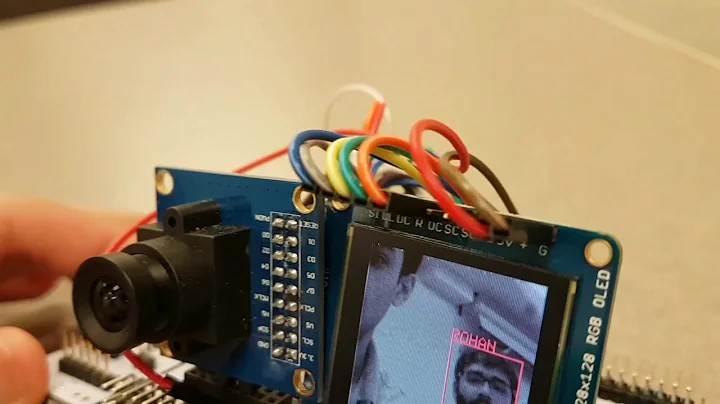 Real-time face recognition on microcontroller
