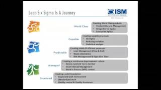 Lean Six Sigma in a Supply Chain Environment Presentation
