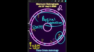Leo Mercury Retrograde Gameplan You Need To See!