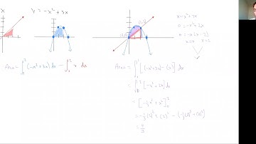 AP Calculus AB: Section 7.1 (Area of Region Between Two Curves)