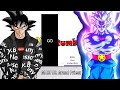 Drip Goku Vs Grand Priest All Official Unofficial Power Levels mp3