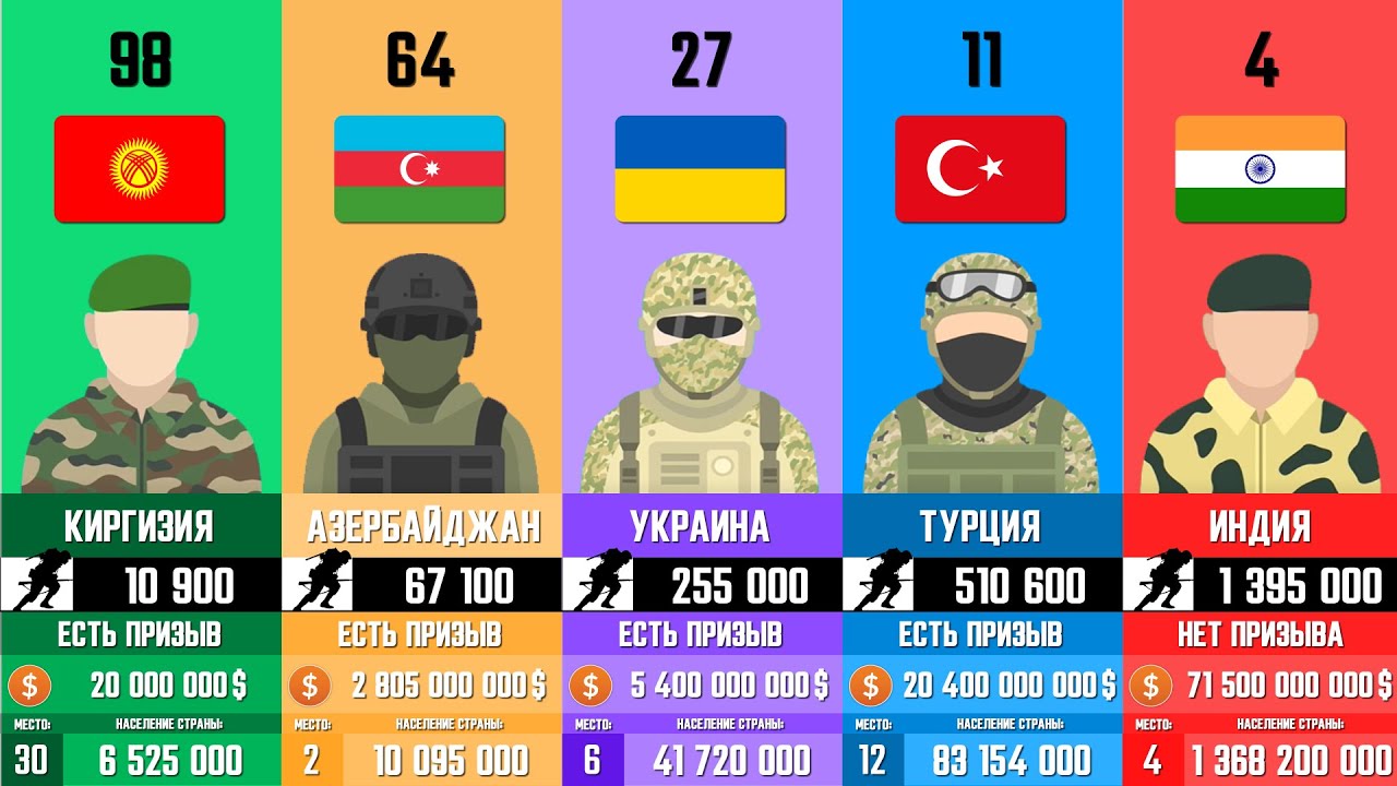 10 Стран, Которые Готовы Порвать Друг Друга на Куски - YouTube