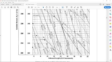 Steel Beam Design with centrally braced span with STAADPro