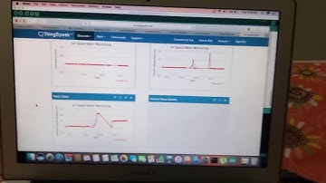 Smart Water Monitoring using IoT project asignmebtbfor skyfi labs online course by Shubham Dhanotia