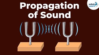 Propagation of Sound | Don