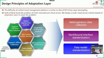 Practice and Thinking of Telecom-cloud Management Platform based on Cloud-native