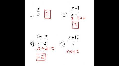 Math 099 14.1B - Meaning of Undefined and Rational Expressions