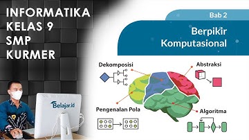 Bab 2 Informatika Kelas 9 SMP Kurikulum Merdeka - Berpikir Komputasional Struktur Data Pohon & Graf