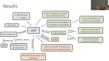 Quantum Cryptography IV (Crypto 2025)