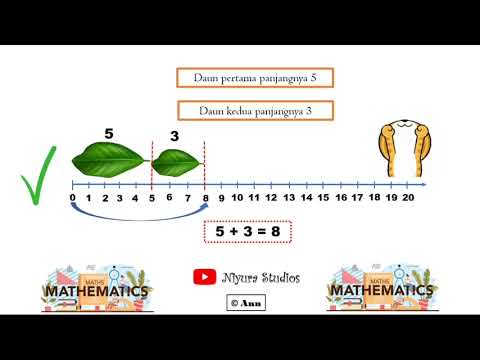 MATEMATIKA KELAS 3 TEMA 2 SUBTEMA 3 BILANGAN CACAH PADA GARIS BILANGAN