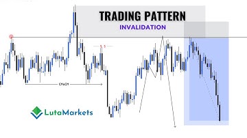 TRADING PATTERN | INVALIDATION  | #forex #Lutamarkets